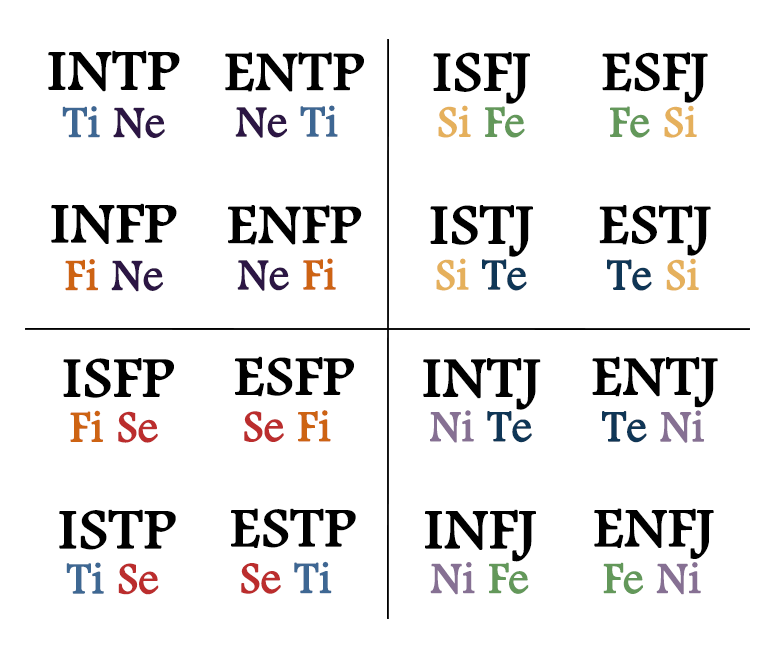 Rolo Lamperouge MBTI Personality Type: ISFP or ISFJ?
